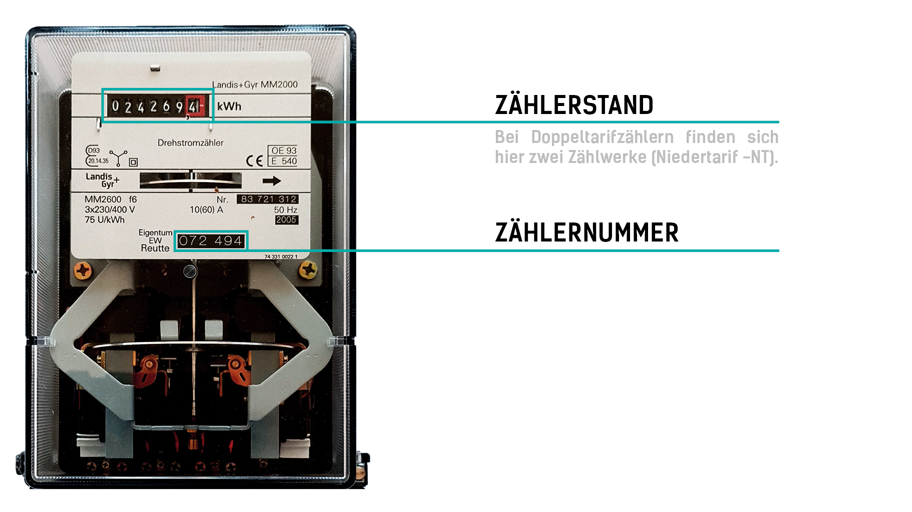 Erklärung Zählerablesen