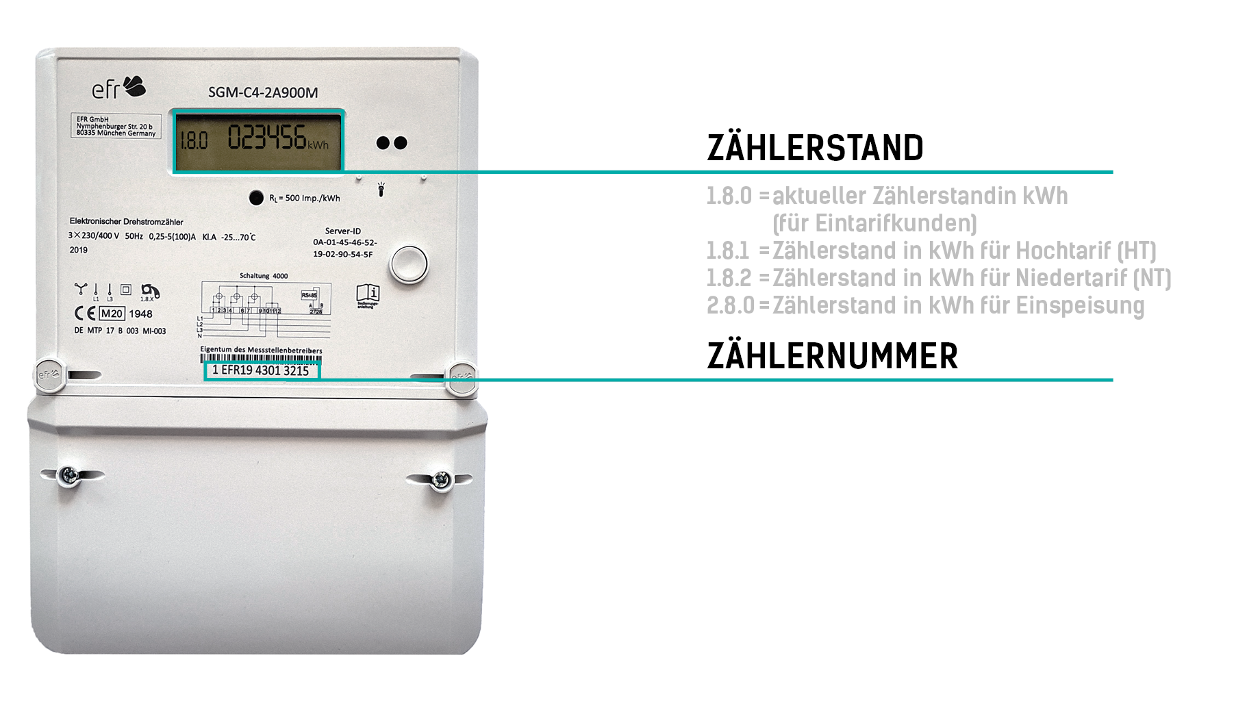 Erklärung Zählerablesen